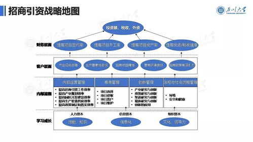 6000字詳解 疫情常態化下，管理者如何依托廣金業務管理系統繪制招商引資戰略地圖