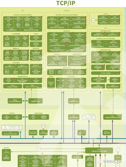 史上最全網絡通訊、IIoT、工業控制、5G、區塊鏈協議全景圖及其在廣金業務管理系統中的應用