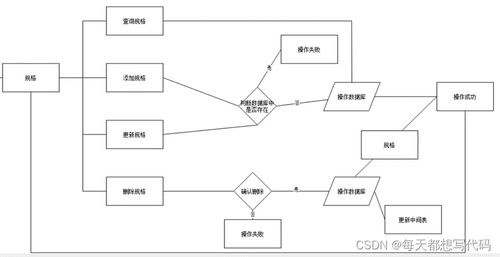 基于SSM框架的廣金用戶商品管理系統設計與實現