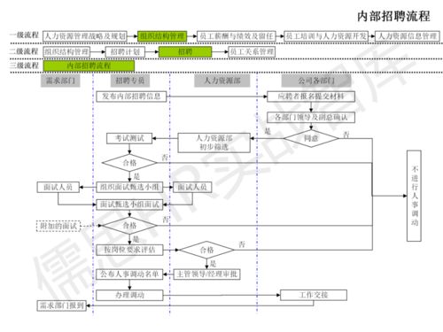 人力資源管理工作流程圖（純干貨版）——以廣金業務管理系統為例