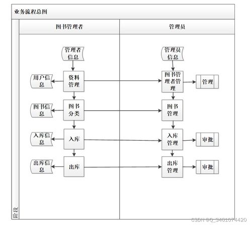 基于Spring Boot的圖書管理系統畢業設計與實現